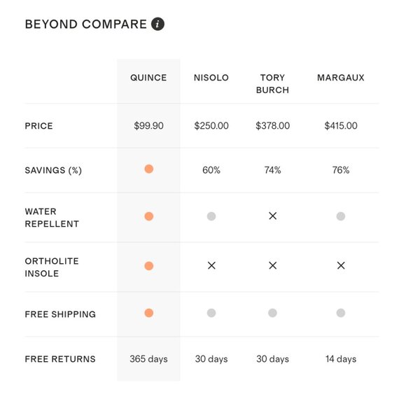 Brand New- Quince Women's Black Suede Chelsea Boots | Size 8 | Never Worn - Picture 7 of 7